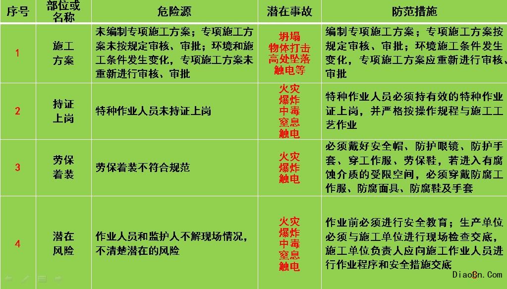 長治教育安全作業_濟寧教育安全平臺作業_吊裝作業違規安全教育